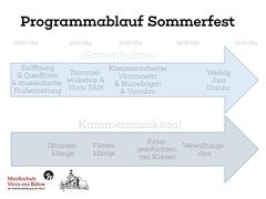 Ablaufplan Sommerfest 2026